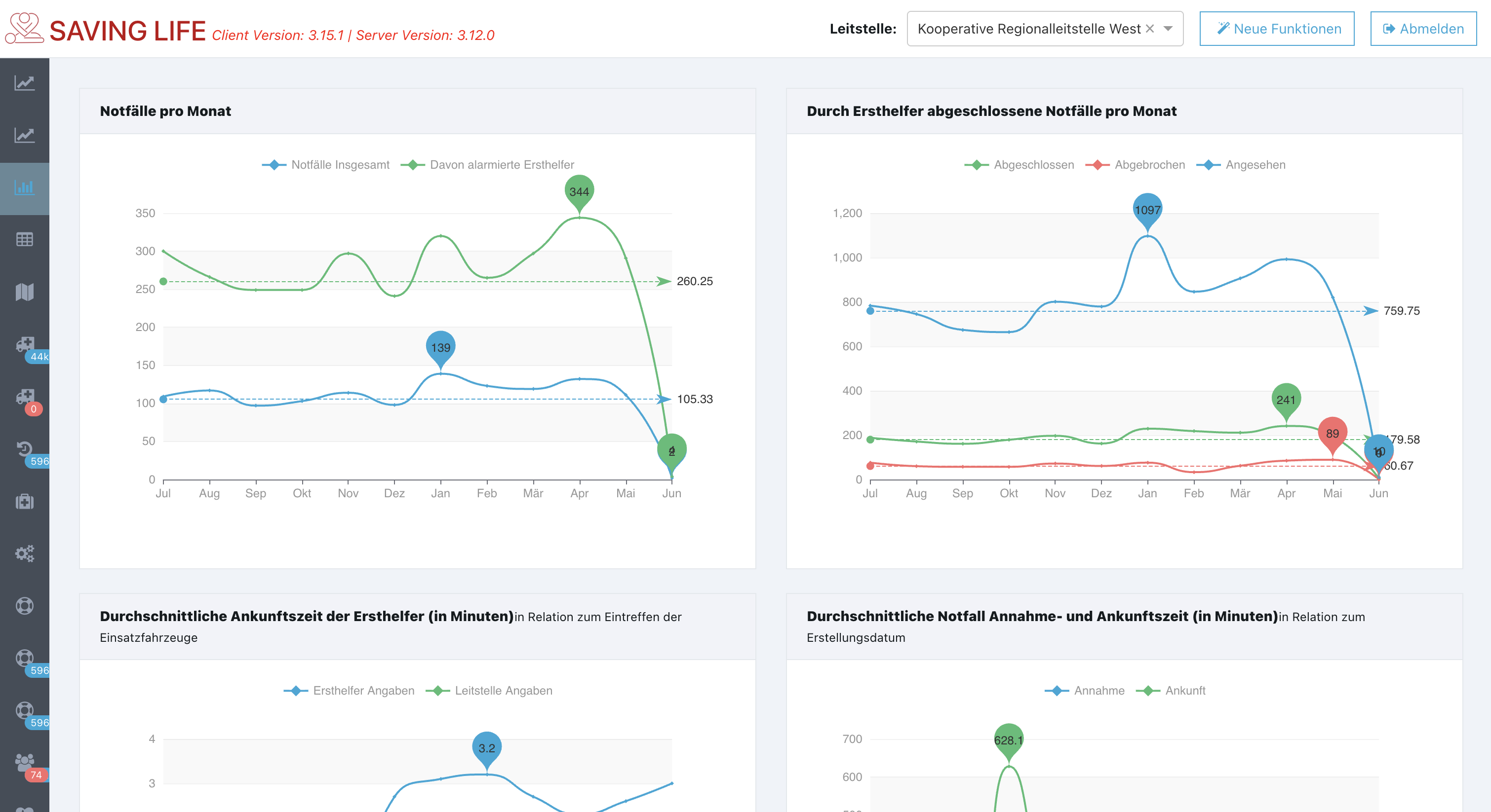 SavingLife WebPortal Dashboard mit Reporting und regionaler Übersicht